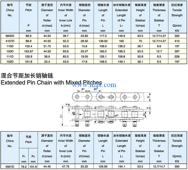 Chain,Chains,Conveyor Chain for Mine Machinery 9835D,4107D,110D,150D,111D,102D,5907D