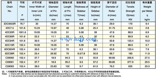 Chain,Chains,Metric Series Long Pitch conveyor Chain 3DC9503R,4DC7.5,4DC20R,4DC90R,4DC94R,6DC15R,6DC604R,6DC36R,C09060,C09061,C09063