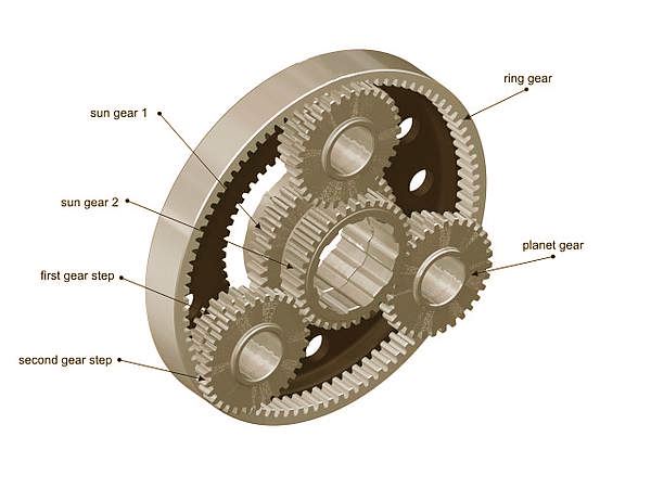 Sistema de engranajes planetarios